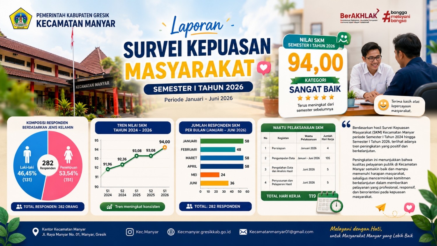 laporan-survei-kepuasan-masyarakat-skm-kecamatan-manyar-semester-i-tahun-2026